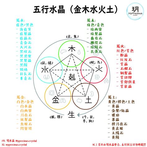 属土水晶|五行水晶分類指南：解讀水晶的五行屬性 